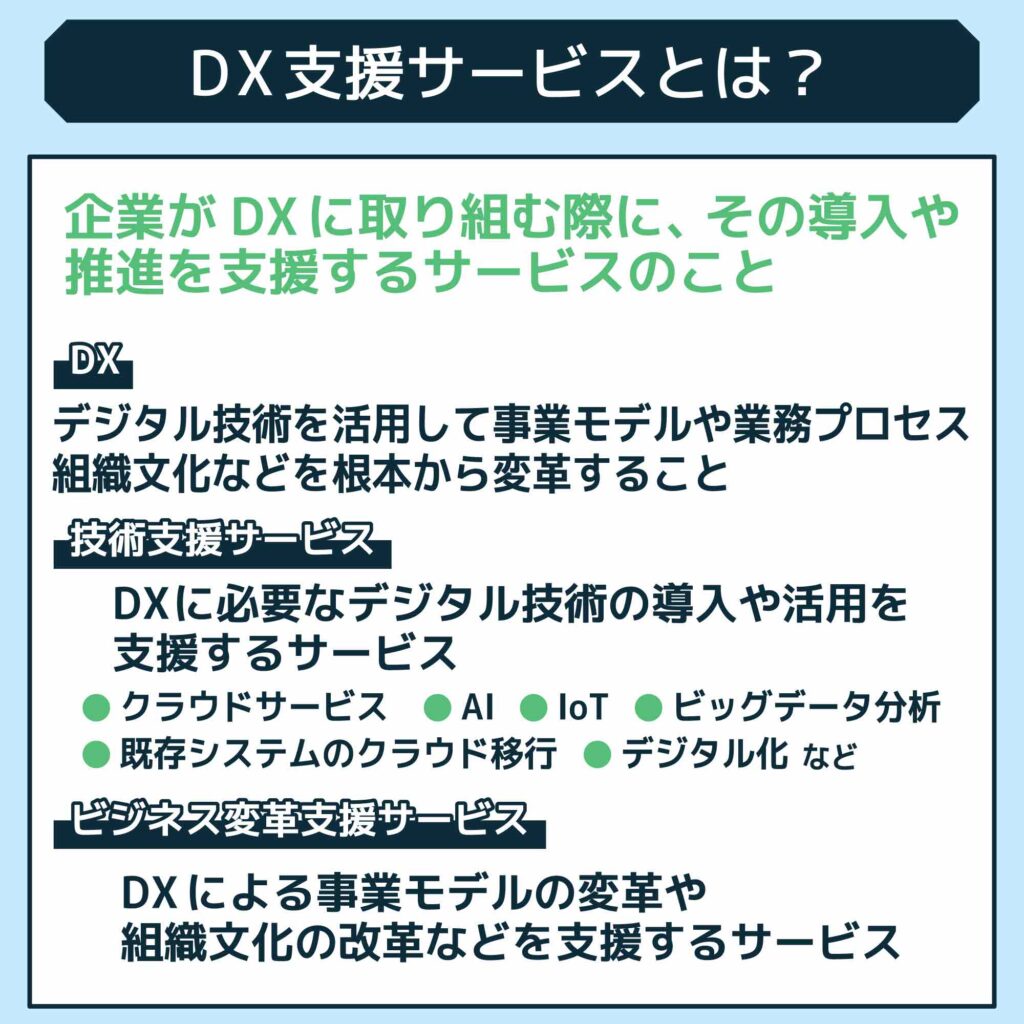 DX支援サービスとは？